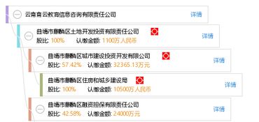 云南南云教育信息咨詢有限責任公司 專業引領，助力教育夢想啟航