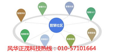 建設(shè)智慧社區(qū) 推進城市發(fā)展