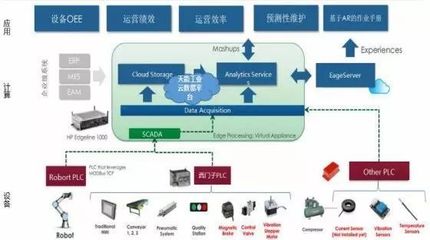 喜訊!天能入圍2018年度省級工業(yè)互聯(lián)網(wǎng)平臺創(chuàng)建名單